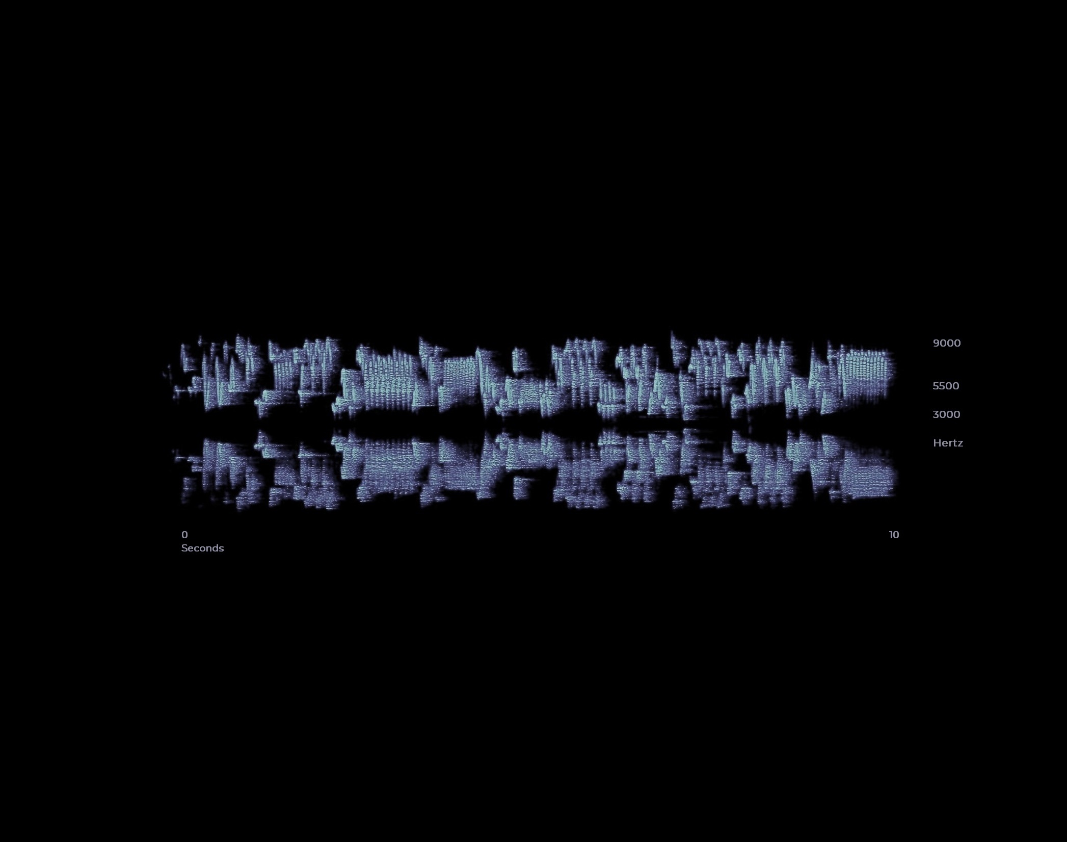 pacific wren spectrogram 1